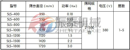塑料旋振篩技術參數(shù)
