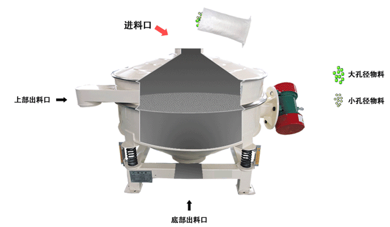 面粉直排篩工作原理 面粉直排篩工作原理