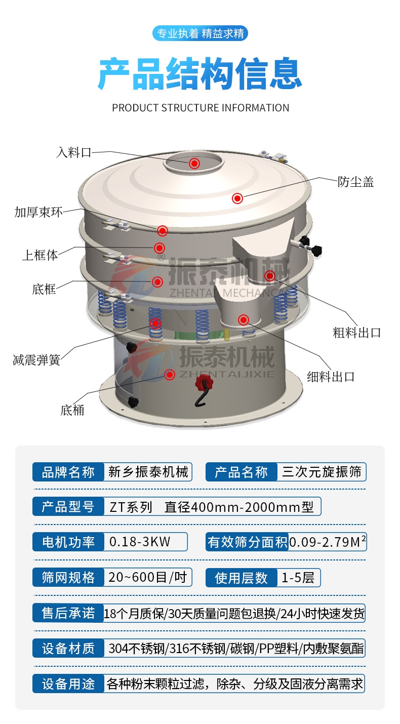 輕質(zhì)碳酸鈣漿料旋振篩產(chǎn)品結(jié)構(gòu)信息
