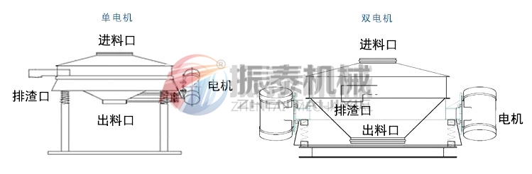 氧化釓球稀土粉直排篩分類